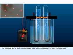 Importance of chemistry Instructional Video