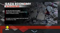 Gaza's reconstruction could take 350 yrs if blockade persists News Clip