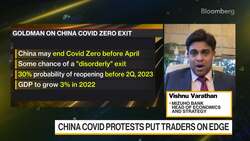 Mizuho Bank's Varathan on Markets News Clip