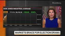 Markets Prep for ‘Mighty’ Stimulus in Blue Sweep: Rooney Vera News Clip