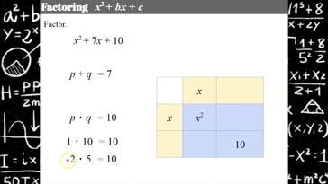 Factoring Polynomials in the Form x² + bx + c