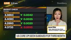 RBC Brewin Dolphin's Mui on US Inflation, China News Clip