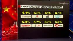 UBP Is Neutral on China: Calder News Clip