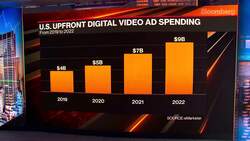 This Quarter's Digital Advertising Growth Rates Not Sustainable: Nicole Perrin News Clip