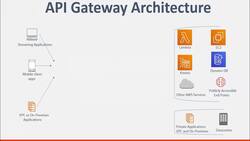 AWS Tutorial AWS Solutions Architect and SysOps Administrator - API Gateway Architecture Instructional Video