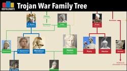 Trojan War Family Tree | Main Characters from The Iliad Explained Instructional Video