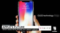 The New iPhone X and the Future of Apple News Clip