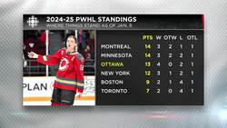 Ottawa Charge win 3 in a row, Sceptres' struggles, and New York's attendance issue News Clip