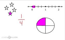 Decomposing Fractions: Using Visual Models and Equations Instructional Video