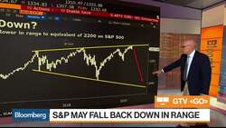 Two Must-See Charts About the S&P 500 and the British Pound News Clip