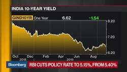 RBI Cuts Policy Rate to 5.15% News Clip