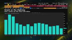 Didi Faces New Regulatory Pressure From China News Clip