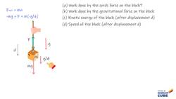 Force and Work Done on a Box: Work-Energy Theorem Application Instructional Video