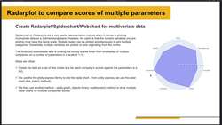 Data Analytics using Python Visualizations - Radarplot to Compare Scores of Multiple Parameters Instructional Video