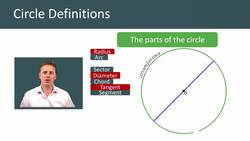 Circle Definitions: Understanding the Eight Parts of a Circle Instructional Video