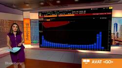 U.S. Stocks Rise to Record in Thin Post-Holiday Volume News Clip