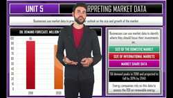 Interpreting Market Data: How to Use Market Insights to Make Business Decisions Instructional Video