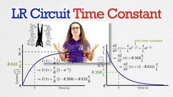 Time Constant - LR Circuit Instructional Video