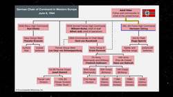 Encyclopaedia Britannica Presents: WWII Infographic Explainers: German Chain of Command in Western Europe Instructional Video