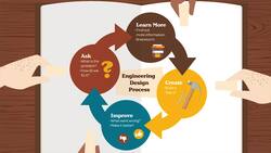 Engineers: Trial and Improvement Instructional Video