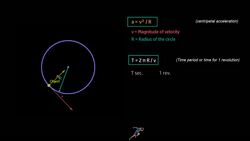 Circular Motion Physics: The 3 Equations of Circular Motion Instructional Video
