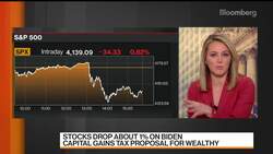 CalSTRS CIO Ailman: Tax Hikes Will 'Weigh Heavy' on Markets News Clip