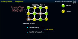 The Schottky defect and its consequences Instructional Video