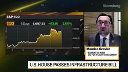 Emirates NBD's Gravier on U.S. Job Growth and China Exports Growth News Clip