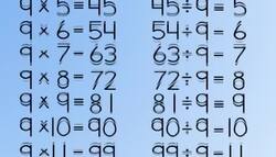 Dividing by 9, 10, 11, and 12 Instructional Video