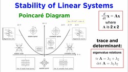 Systems of Differential Equations Part 2: Matrices and Stability Instructional Video