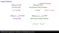 Differential Equations: Families of Solutions (Level 1 of 4) Instructional Video