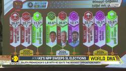 Sri Lanka Elections: Sri Lankans Pin Hopes On Dissanayake News Clip