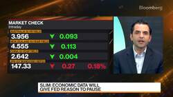 PineBridge: No Fed Rate Cuts For Foreseeable Future News Clip