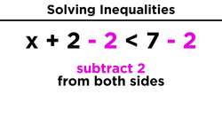 Solving Algebraic Inequalities Instructional Video