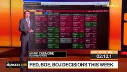 Markets in 3 Minutes: UAW Strikes Are the Big Macro Risk News Clip