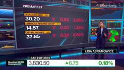 Lisa's Market Movers News Clip