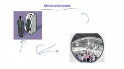 Mirrors and Lenses Instructional Video