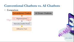 Advanced Chatbots with Deep Learning and Python - Conventional Versus AI Chatbots Instructional Video