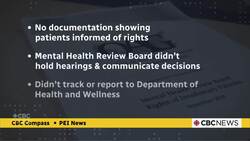 Health P.E.I. needs to better explain rights to involuntary mental health patients, says watchdog News Clip