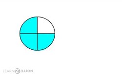 Understanding the Relationship between Numerators and Denominators Instructional Video