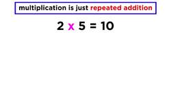 Multiplication and Division of Small Numbers Instructional Video