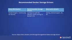Docker Certified Associate Certification Training Course - Working with Storage Drivers Instructional Video