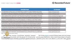 China denies spying on Asian neighbours News Clip