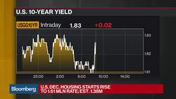U.S. Housing Starts Leap to a 13-Year High in December News Clip