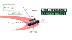 Why are Curved Roads Banked? Instructional Video