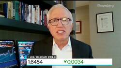 Market Is Really Becoming a Stock Picker’s Game: Federated’s Auth News Clip