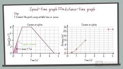 Physics Kinematics: Motion in a Straight Line - Converting between Graphs of Motion Part 2 Instructional Video