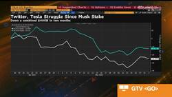 What It's Like Working at Twitter Now News Clip