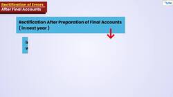 Rectification of Errors in Accounting: Before and After Final Accounts Instructional Video