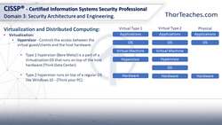 CISSP® Certification Domain 3: Security Architecture and Engineering Video Boot Camp for 2022 - Virtualization Instructional Video